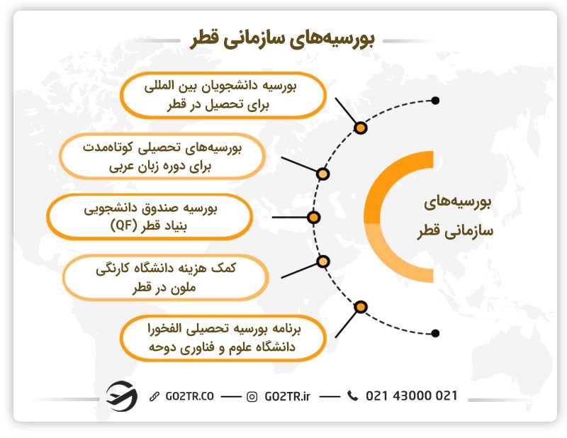 بورسیههای سازمانی قطر