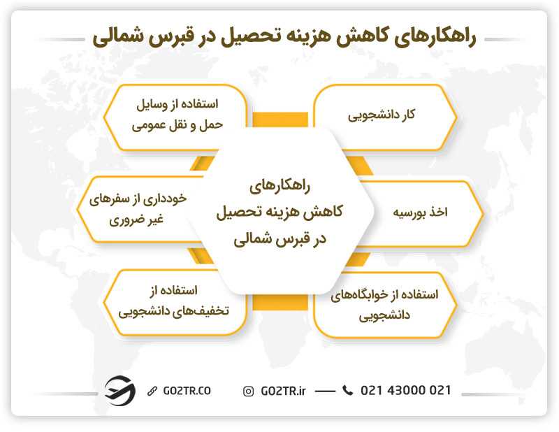 روهکارهای کاهش هزینه تحصیل در قبرس شمالی