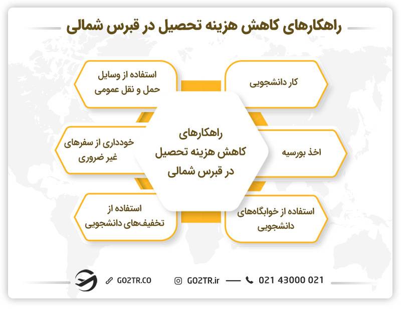 روهکارهای کاهش هزینه تحصیل در قبرس شمالی