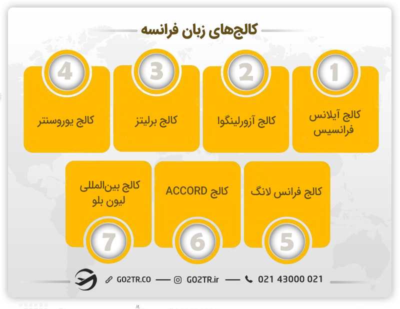 بهترین کالج های زبان در فرانسه