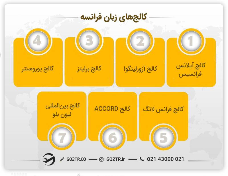 بهترین کالج‌ های زبان در فرانسه