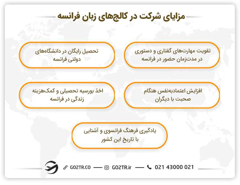 مزایای یادگیری زبان فرانسه در کشور فرانسه