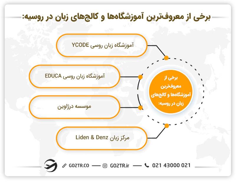 تعدادی از آموزشگاه‌های معروف برای گذراندن دوره زبان در روسیه