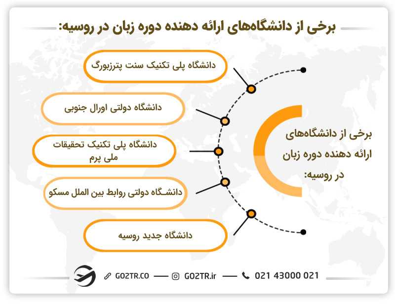 تعدادی از بهترین دانشگاهها برای گذراندن دوره زبان در روسیه