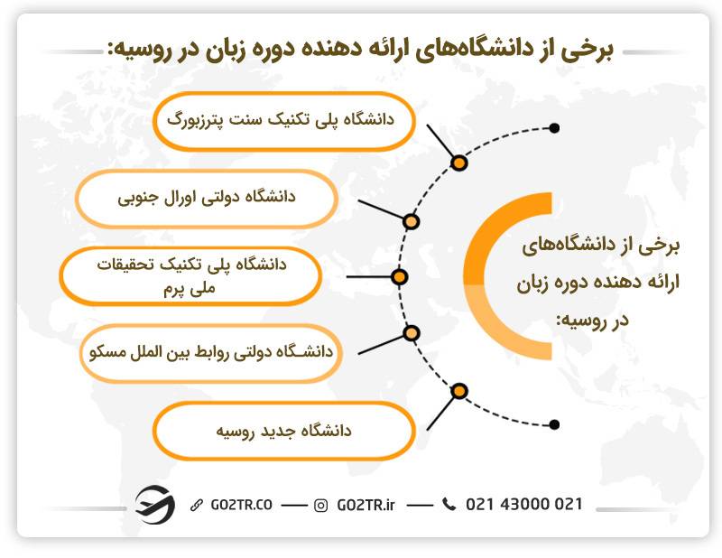 تعدادی از بهترین دانشگاه‌ها برای گذراندن دوره زبان در روسیه