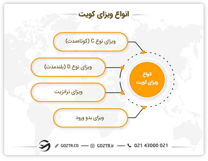 انواع ویزای کویت