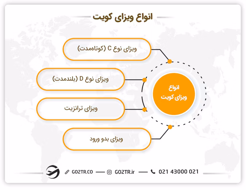 انواع ویزای کویت