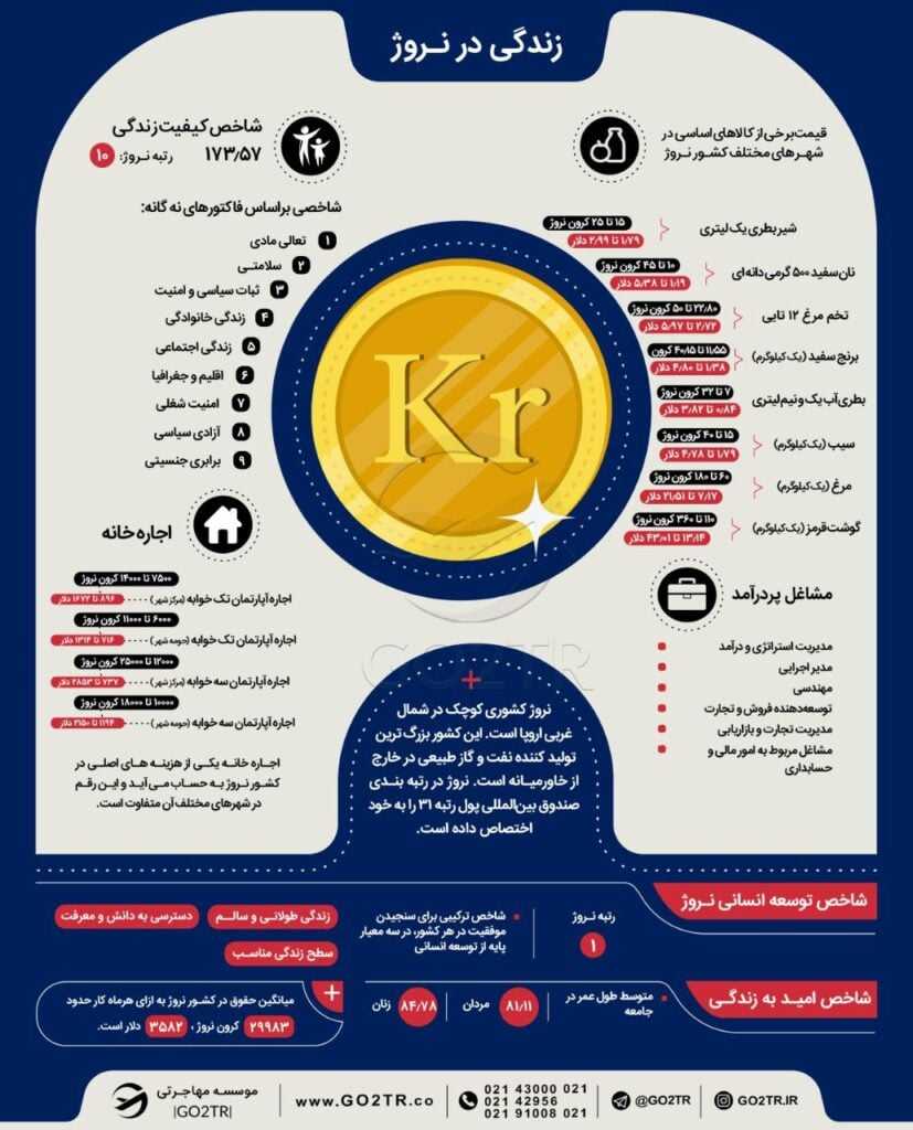زندگی در نروژ
