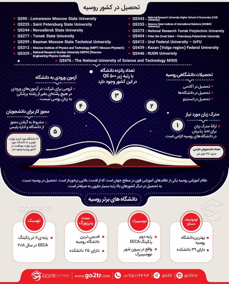 اینفوگرافی تحصیل در روسیه