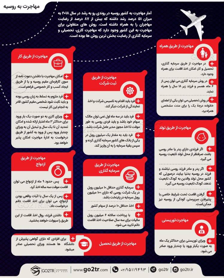 اینفوگرافی روش‌های مهاجرت به روسیه