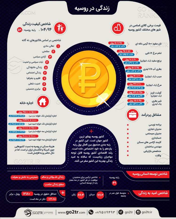 اینفوگرافی زندگی در روسیه