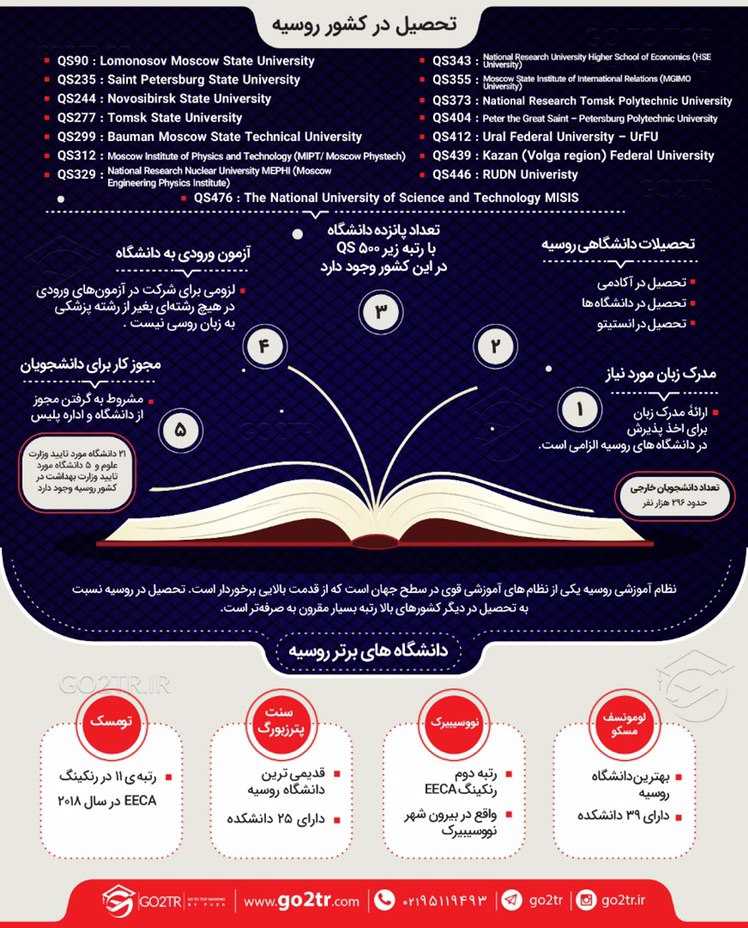 اینفوگرافی تحصیل در روسیه