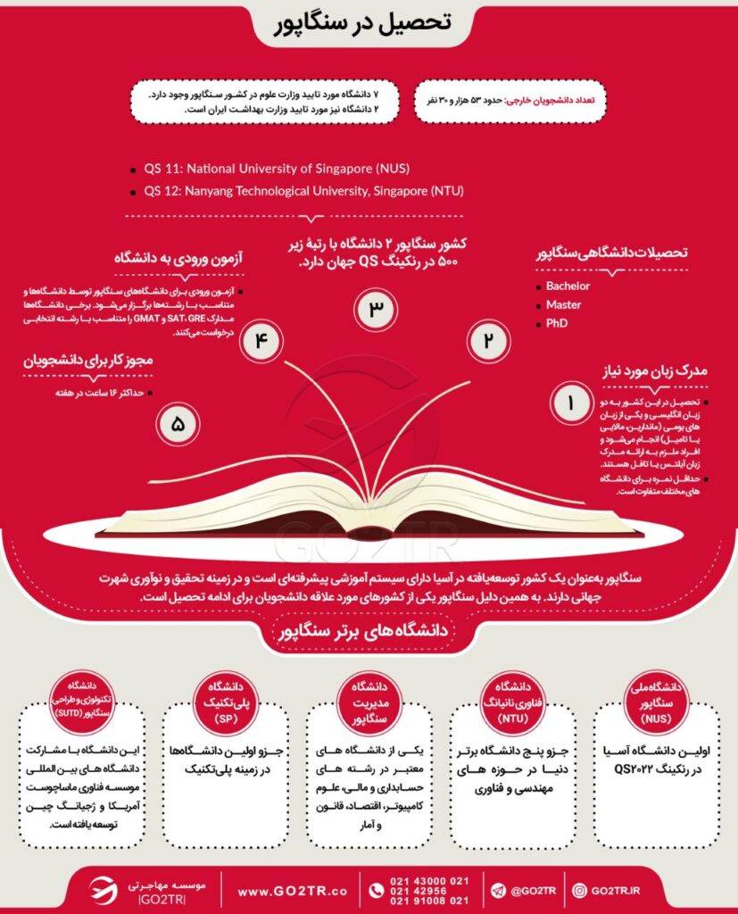 اینفوگرافی تحصیل در سنگاپور