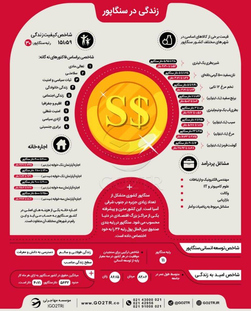 اینفوگرافی زندگی در سنگاپور