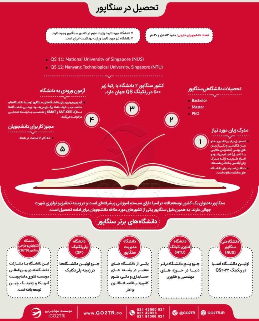 اینفوگرافی تحصیل در سنگاپور
