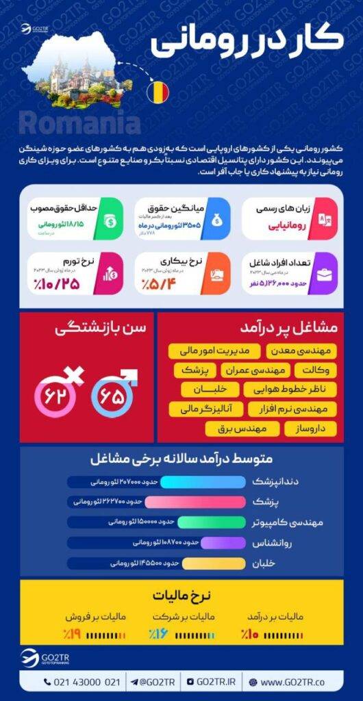 اینفوگرافی کار در رومانی