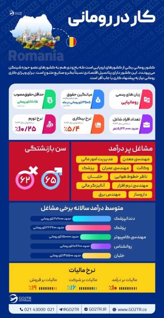 اینفوگرافی کار در رومانی