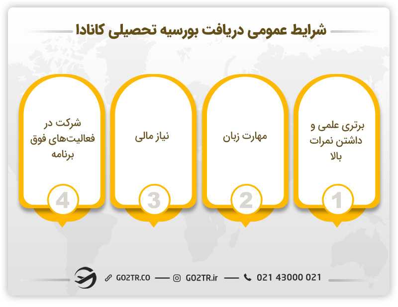 شرایط کلی دریافت بورسیه های تحصیلی کانادا