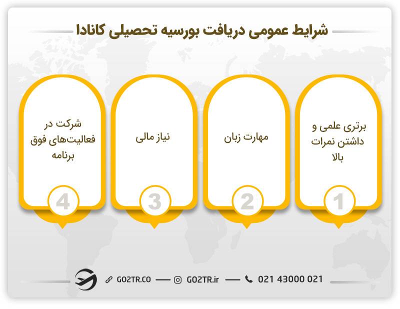 شرایط کلی دریافت بورسیه های تحصیلی کانادا