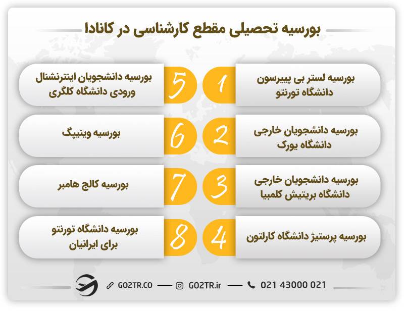 بورسیه های تحصیلی کانادا در مقطع لیسانس 