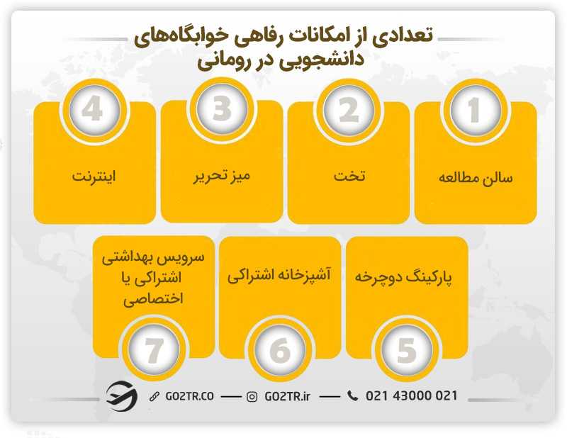 تعدادی از امکانات رفاهی خوابگاه های دانشجویی در رومانی