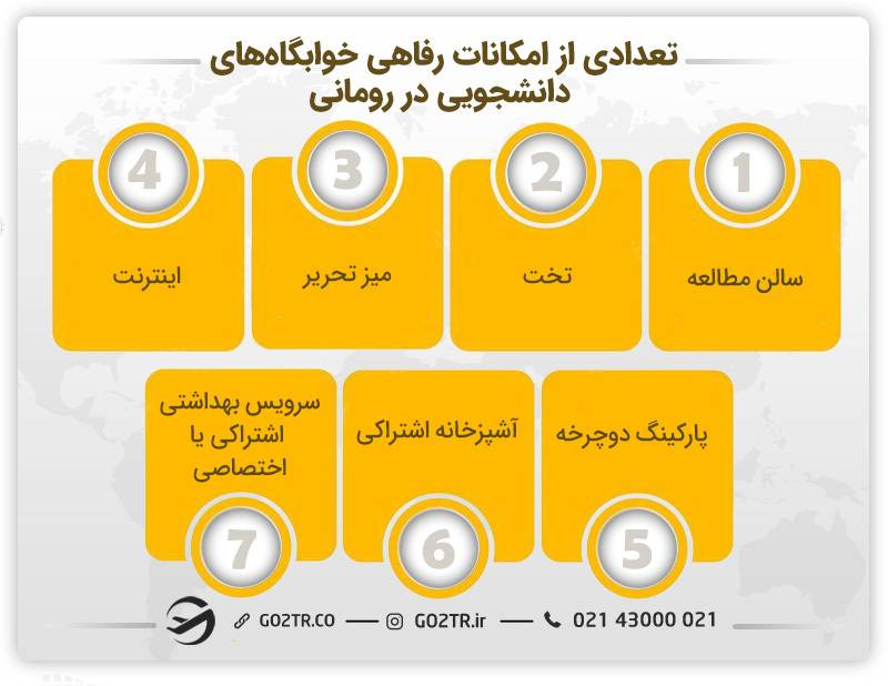 تعدادی از امکانات رفاهی خوابگاه های دانشجویی در رومانی 