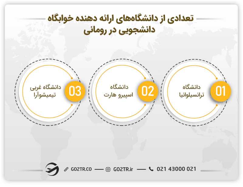 تعدادی از دانشگاههای ارائه دهنده خوابگاه های دانشجویی در رومانی