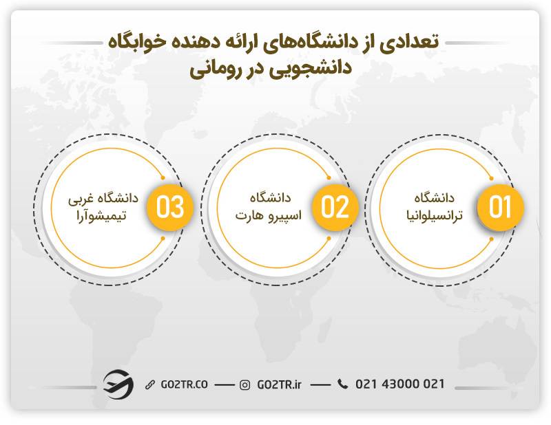 تعدادی از دانشگاه‌های ارائه دهنده خوابگاه های دانشجویی در رومانی 