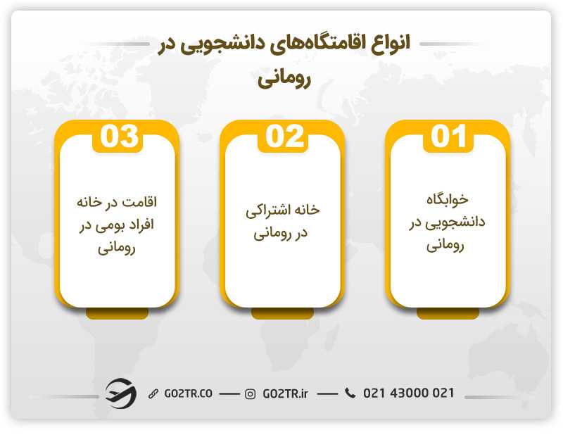 انواع اقامتگاههای دانشجویی در رومانی