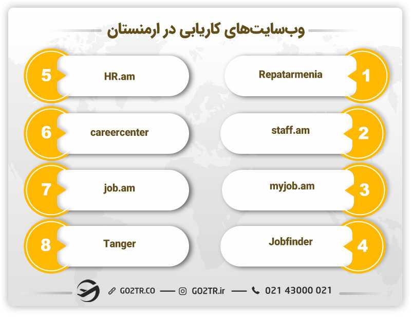 وبسایتهای کاریابی در ارمنستان