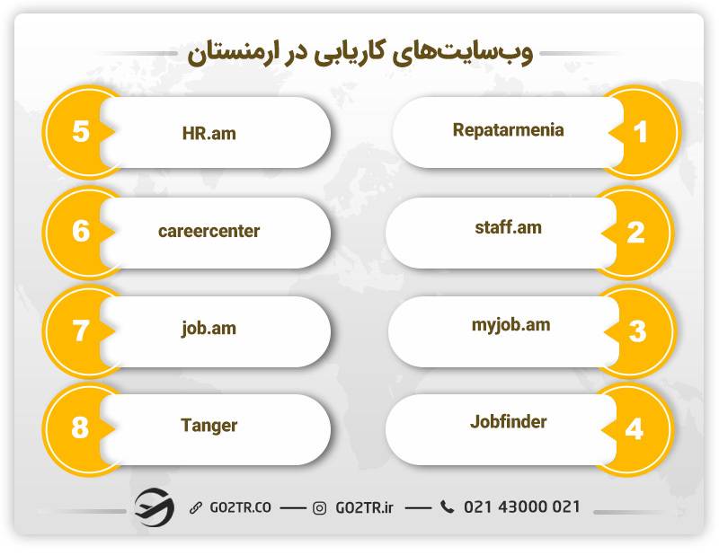 وب‌سایت‌های کاریابی در ارمنستان