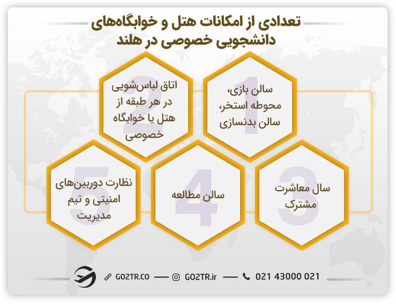 تعدادی از امکانات هتل و خوابگاه های دانشجویی خصوصی در هلند 