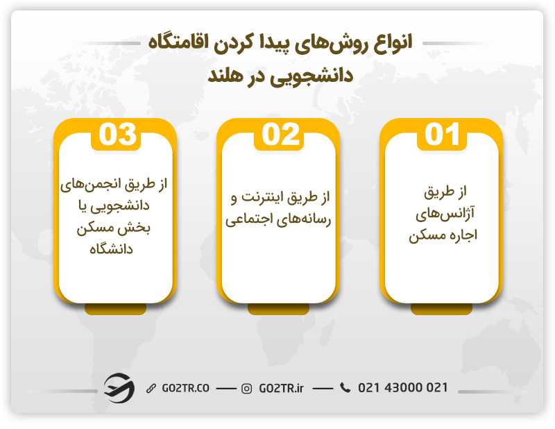 انواع روشهای پیدا کردن اقامتگاه و خوابگاه های دانشجویی در هلند