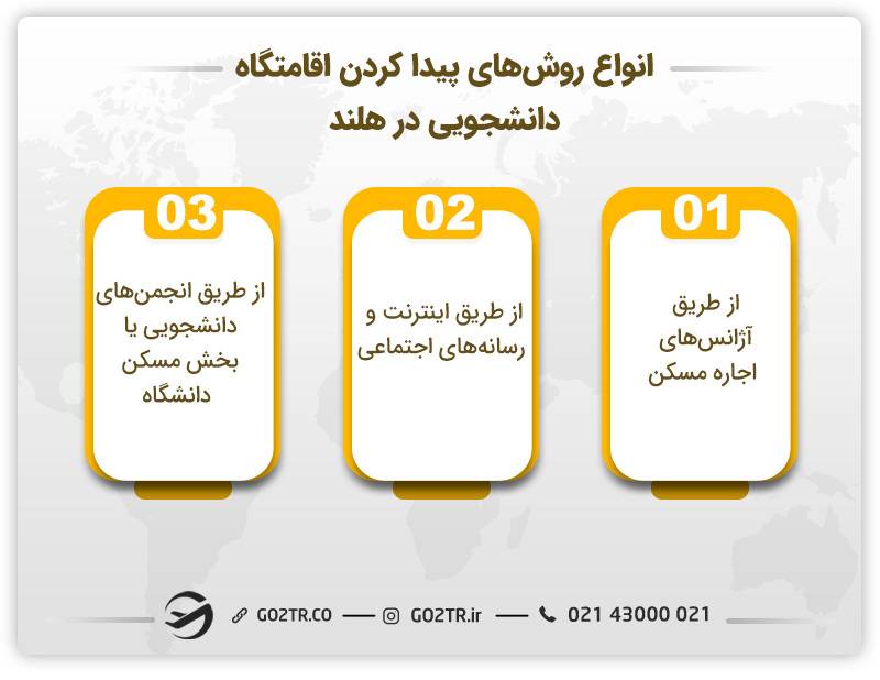 انواع روش‌های پیدا کردن اقامتگاه و خوابگاه های دانشجویی در هلند 