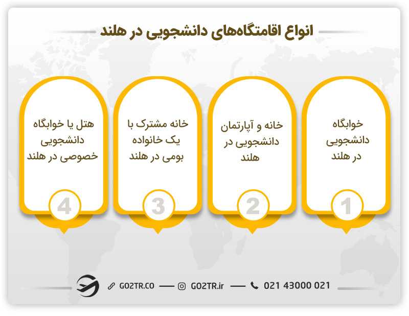 انواع اقامتگاههای دانشجویی در هلند