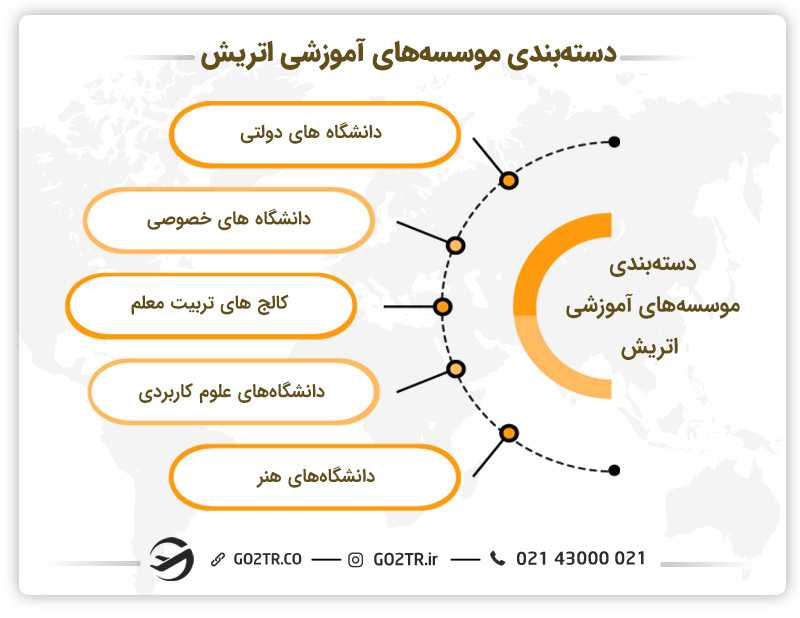 تحصیل در دانشگاهها و مؤسسات آموزش عالی اتریش