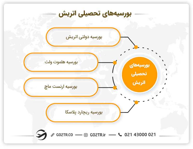 بورسیههای تحصیلی در اتریش