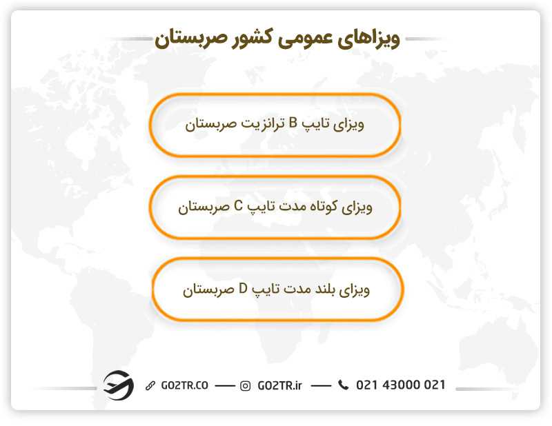 انواع تایپ‌‌های ویزای صربستان