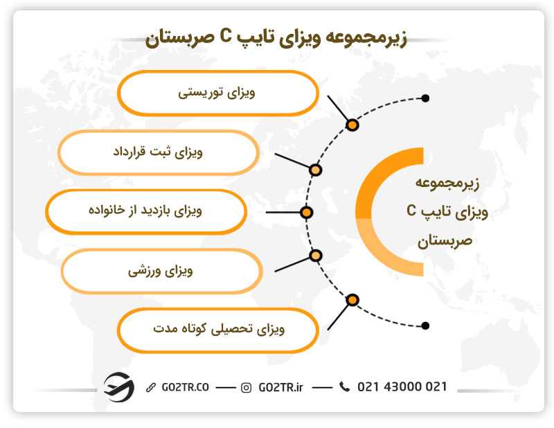 ویزای کوتاه مدت تایپ C صربستان