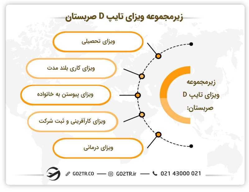 ویزای بلند مدت تایپ D صربستان