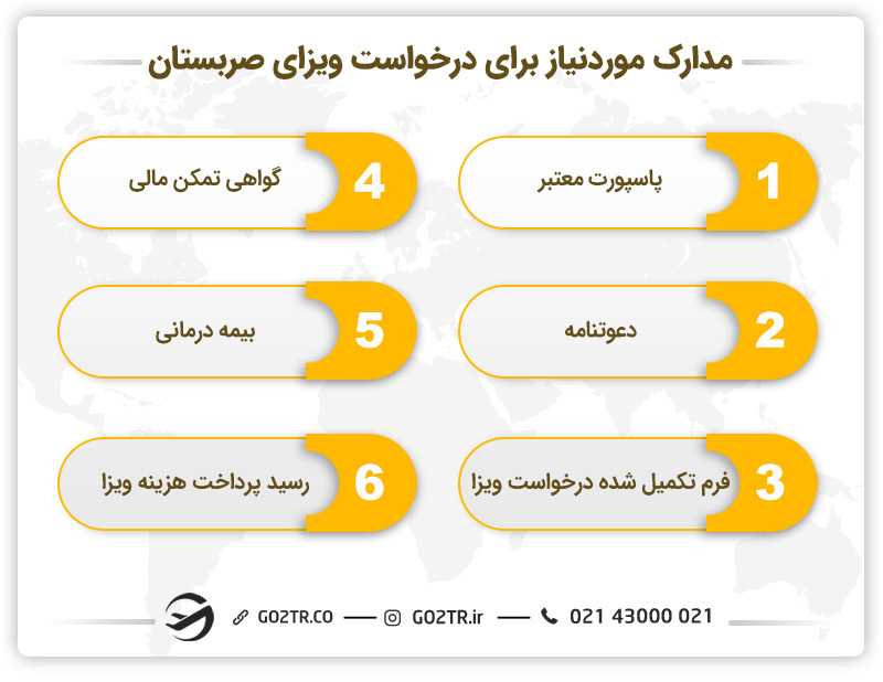 مدارک لازم برای دریافت ویزای صربستان
