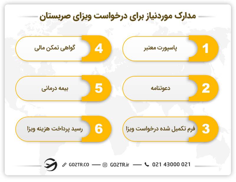 مدارک لازم برای دریافت ویزای صربستان