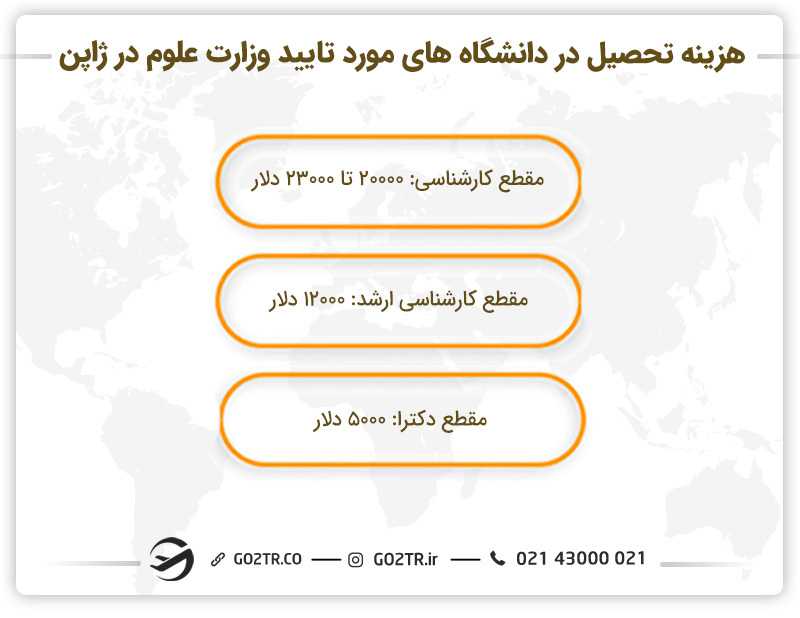 هزینه تحصیل در دانشگاه های مورد تایید وزارت علوم در ژاپن