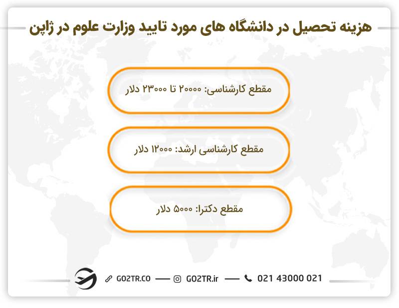 هزینه تحصیل در دانشگاه های مورد تایید وزارت علوم در ژاپن