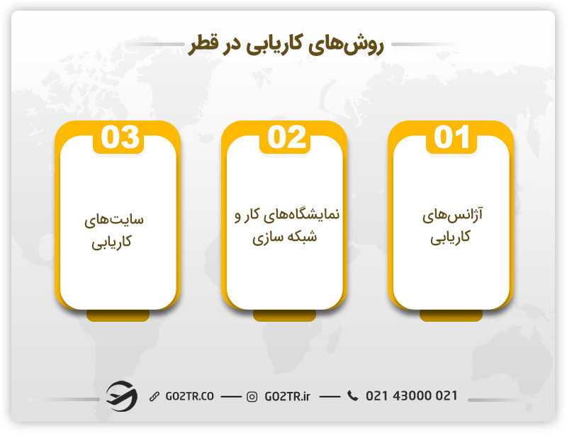 روشهای کاریابی مشاغل مورد نیاز قطر