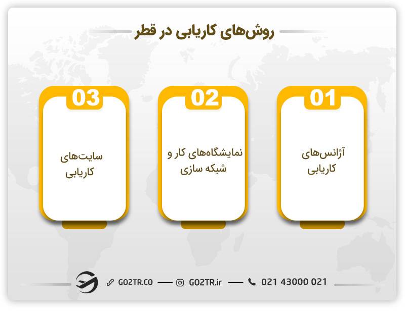 روش‌های کاریابی مشاغل مورد نیاز قطر