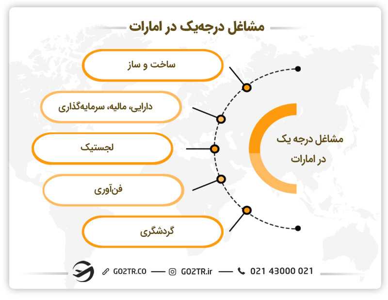 مشاغل درجه یک و عالی امارات
