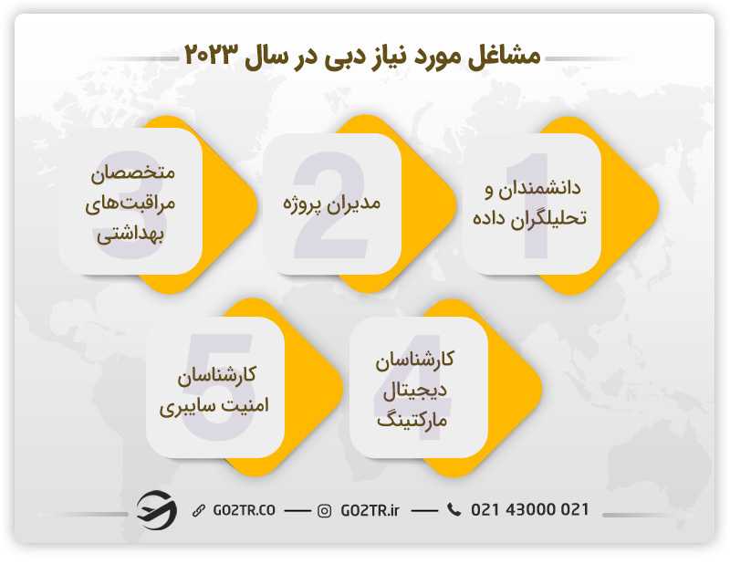 مشاغل مورد نیاز دبی در سال ۲۰۲۳