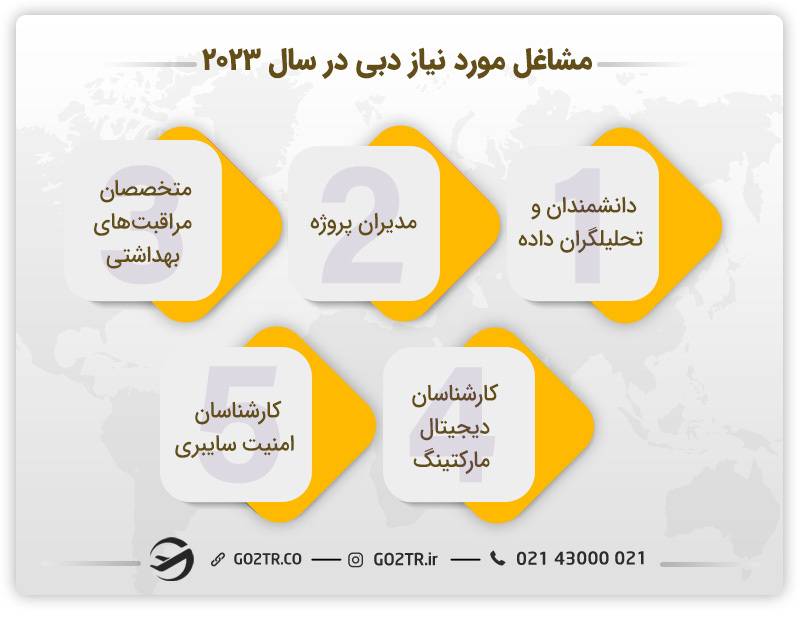 مشاغل مورد نیاز دبی در سال ۲۰۲۳