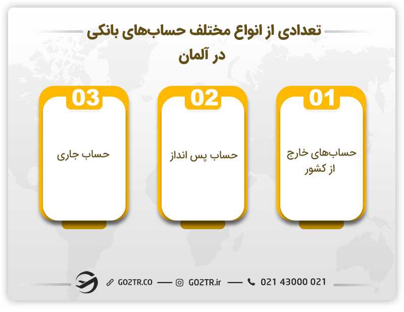 تعدادی از انواع مختلف حسابهای بانکی در آلمان